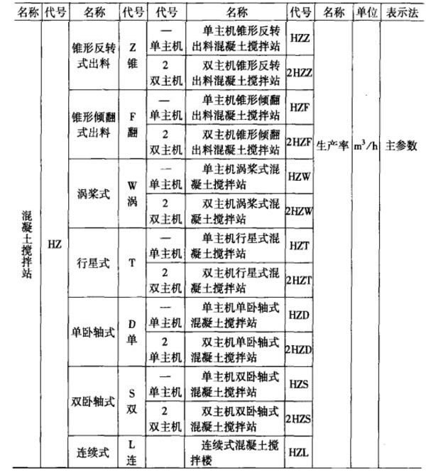 混凝土攪拌站的命名規(guī)則解析（詳細(xì)），看過的都直點(diǎn)贊